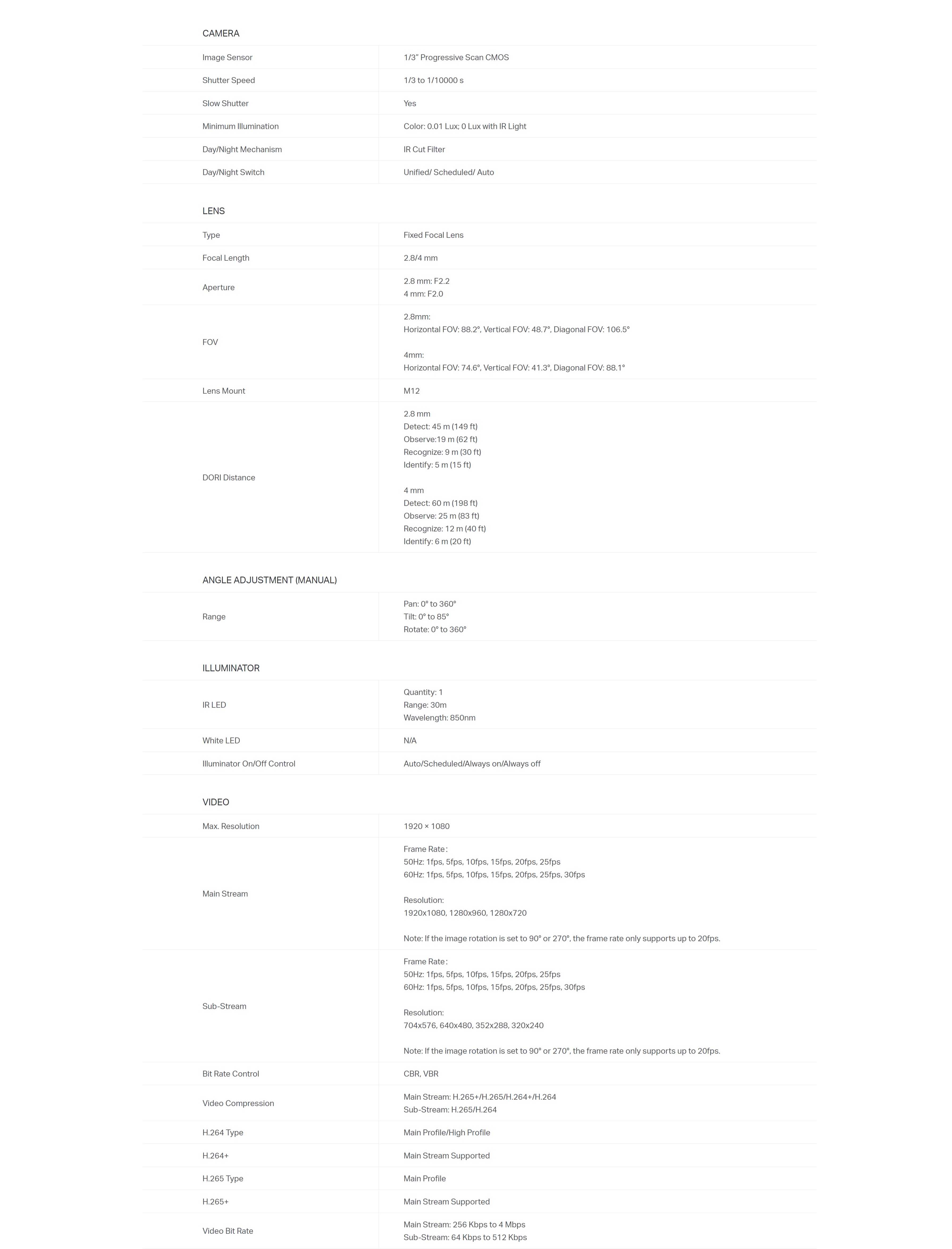 A large marketing image providing additional information about the product TP-Link VIGI C420I - 2MP IR Turret Network Camera (4mm) - Additional alt info not provided